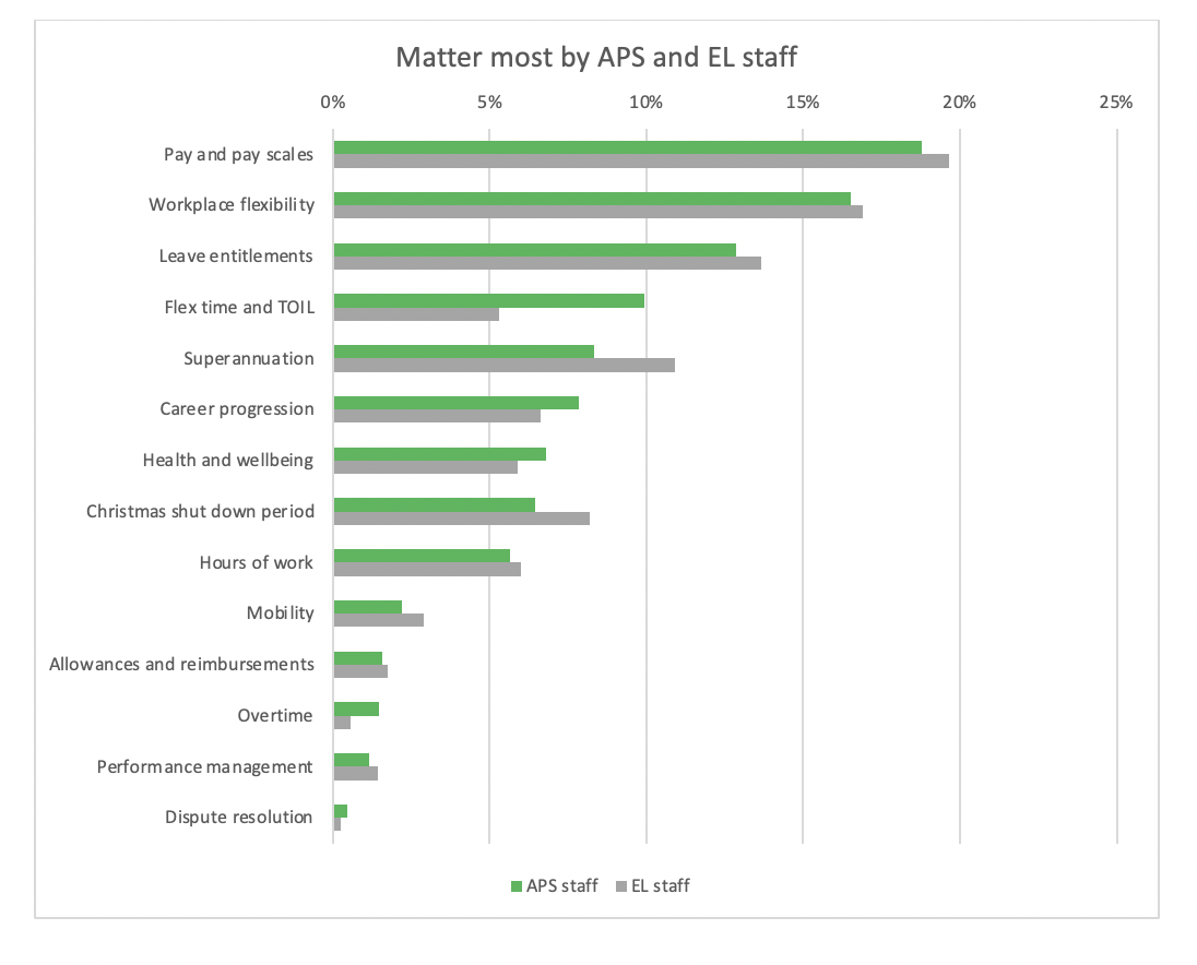 public-servants-back-standard-pay-scales-for-aps-government-news