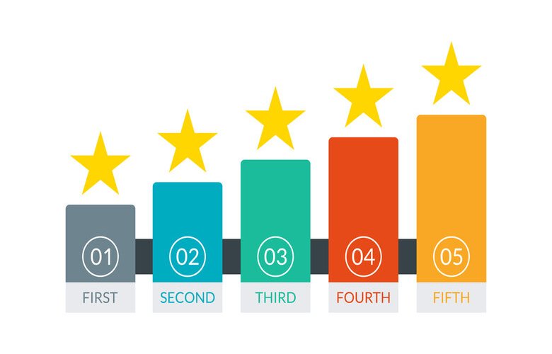 Councils to be ranked on housing league table